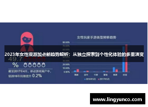 2023年女性漫游加点新趋势解析：从独立探索到个性化体验的多重演变